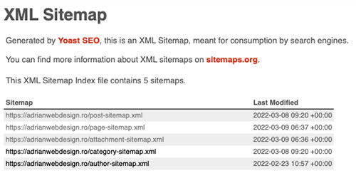 Structura Sitemap generată de Yoast SEO